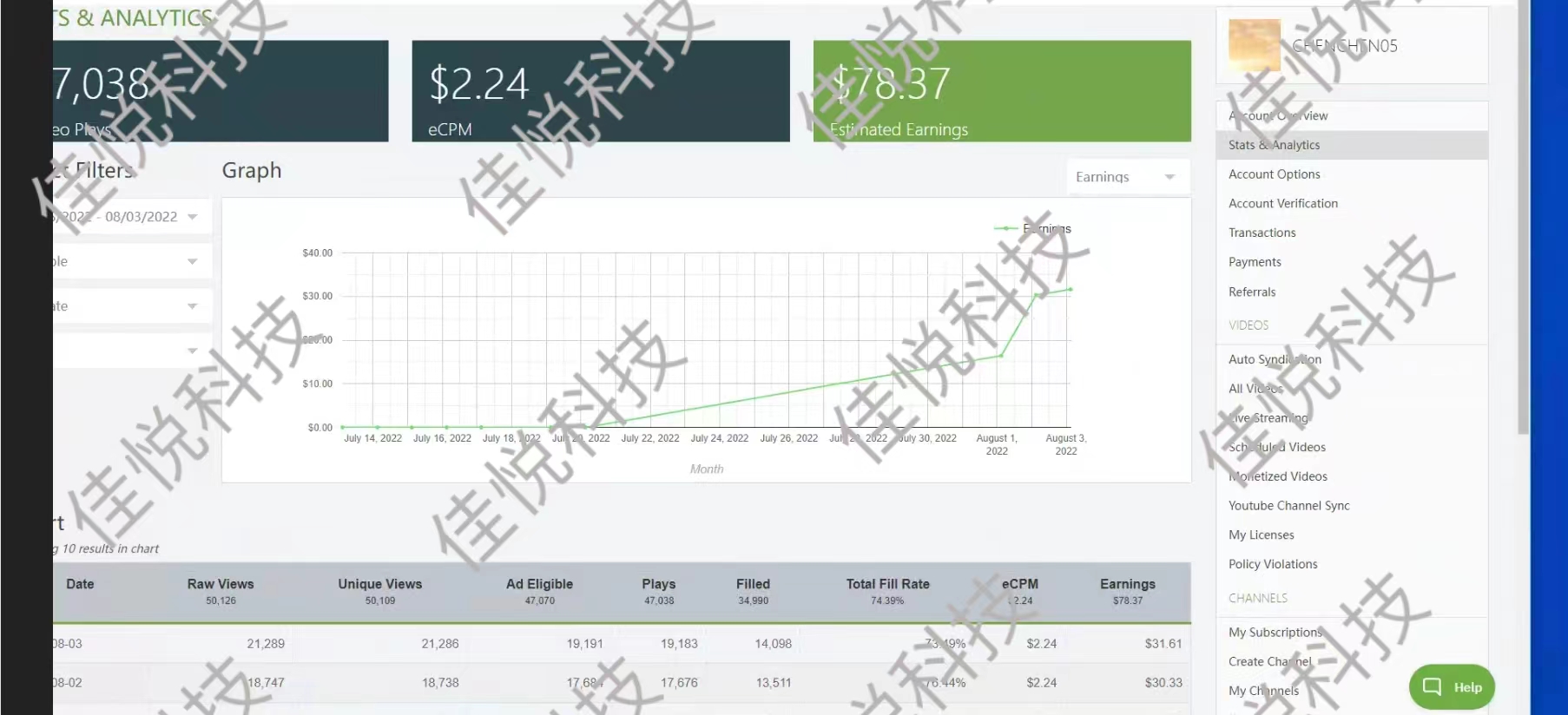 揭秘海外短视频项目是如何套路,海外最适合做的短视频