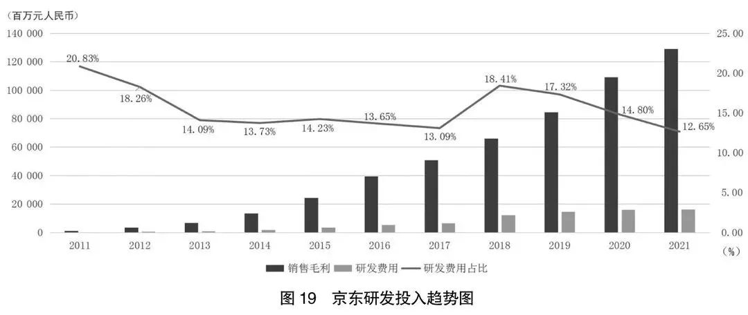 阿里京东拼多多财报对比,阿里巴巴京东拼多多三家半年报