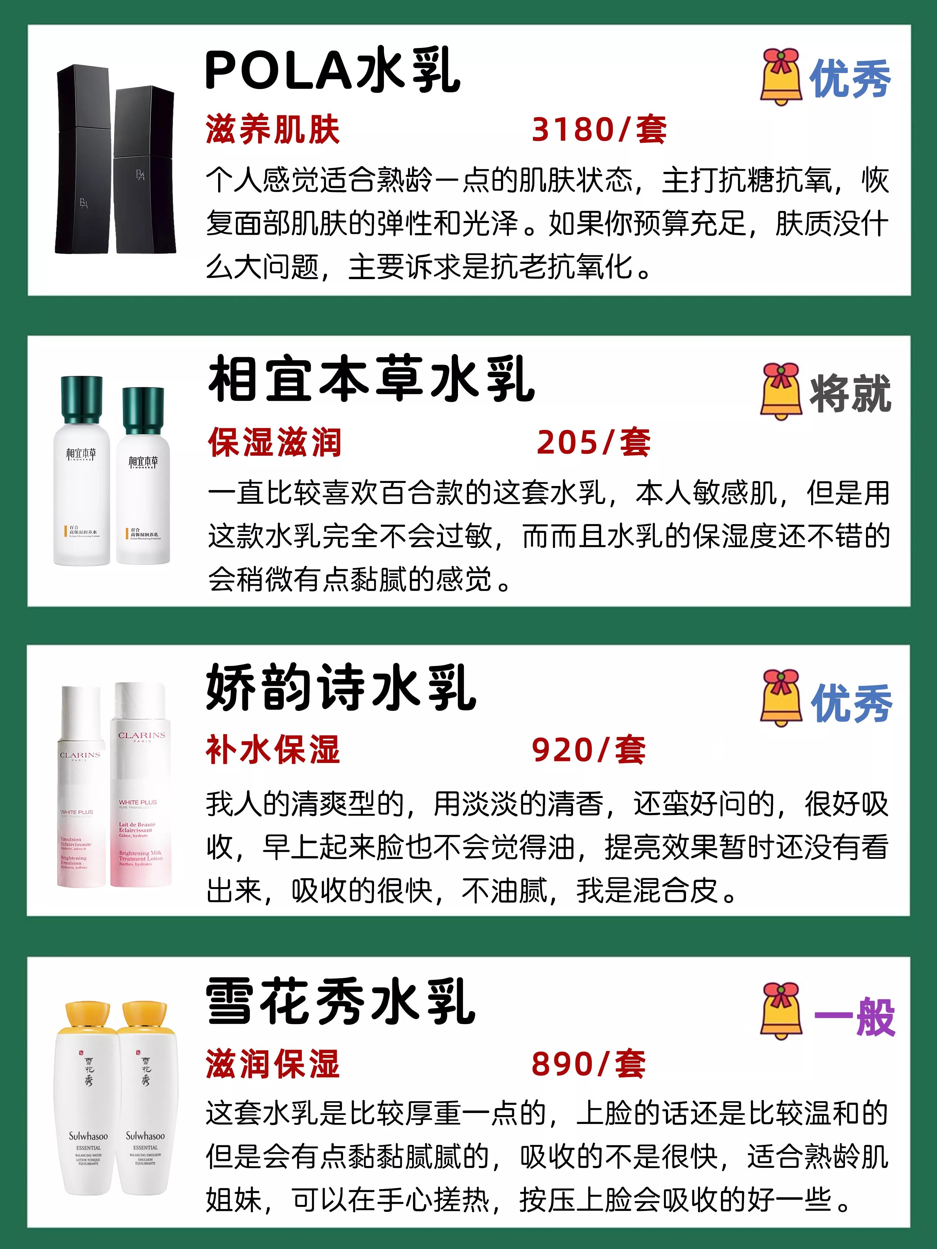 只说真话40款水乳测评,干皮和油皮适合什么水乳