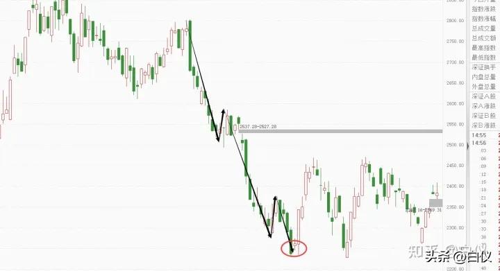 利用股票波动挣钱,如何利用大盘波段炒股