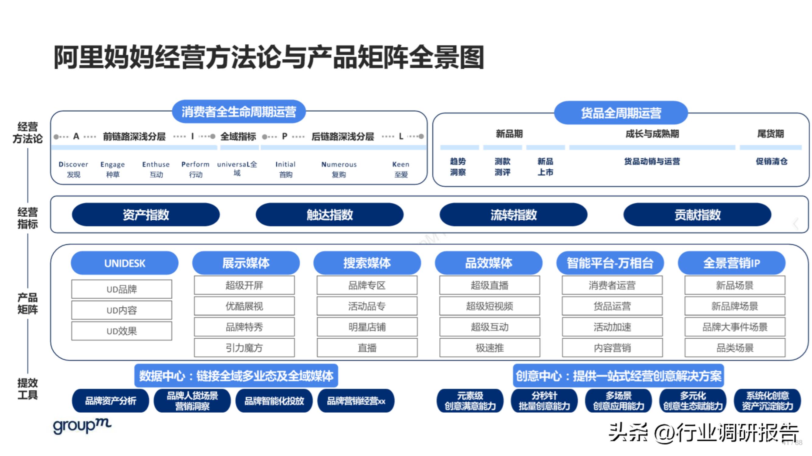 618电商趋势分析,2023年电商618生态洞察报告