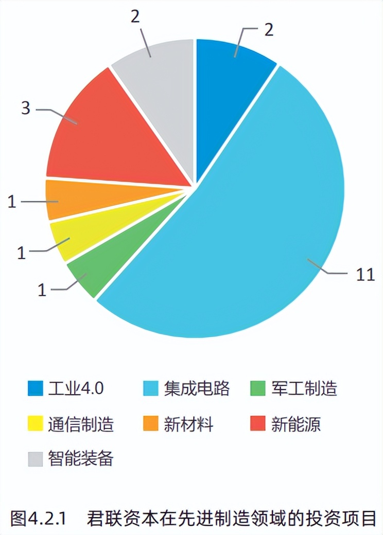 中国创业投资行业分析报告,创新创业投资分析
