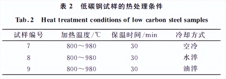 分享：矫顽力在碳钢热处理质量预评定中的应用