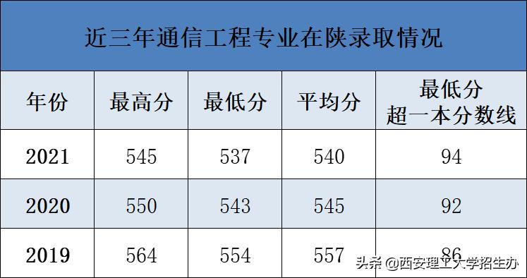 院长带你选专业杨爱民,院长教授选专业