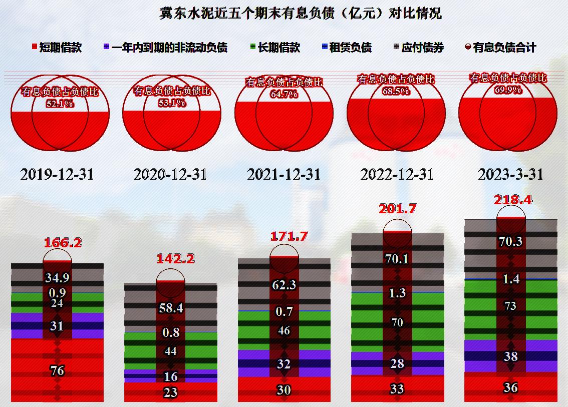 冀东水泥未来5年前景,冀东水泥后市如何