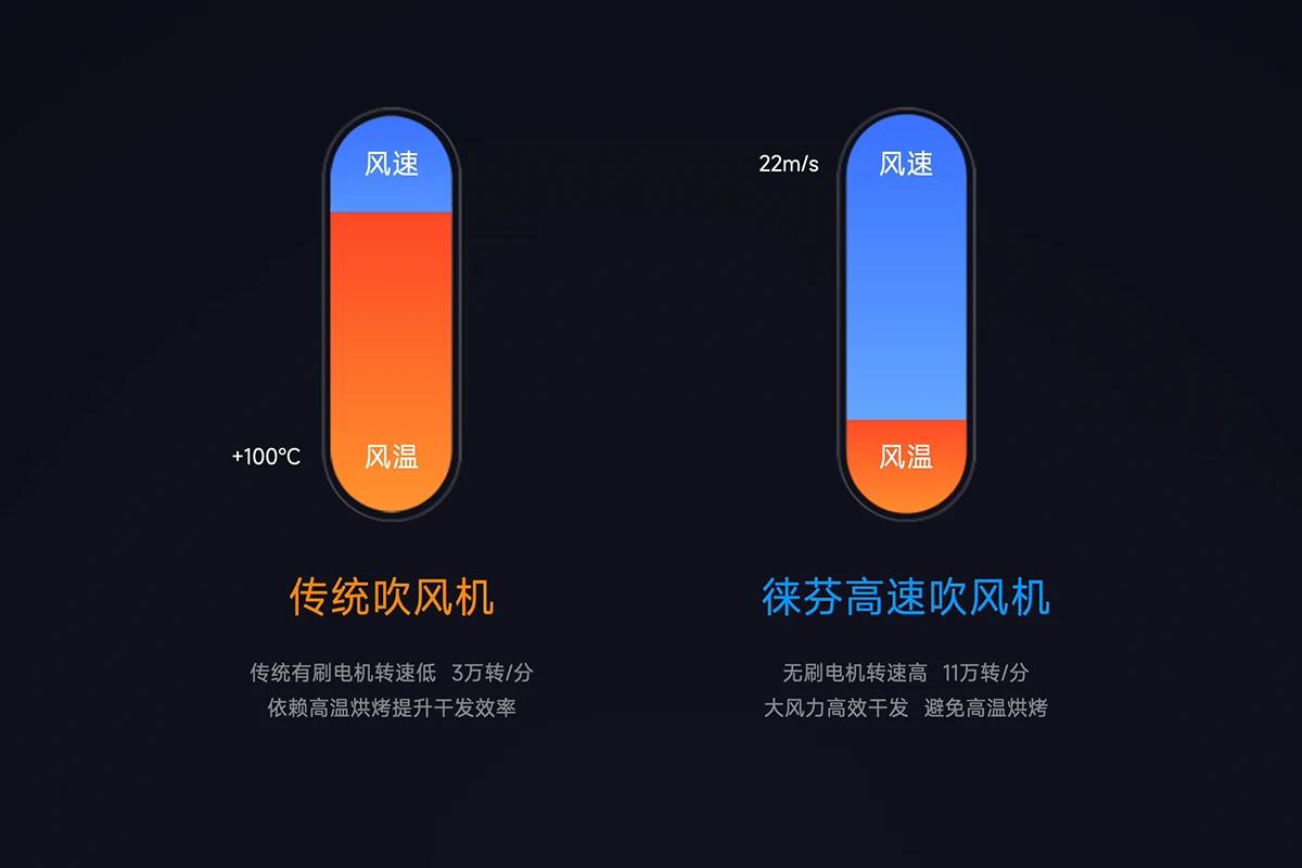 徕芬科技新品发布会,徕芬新品创新