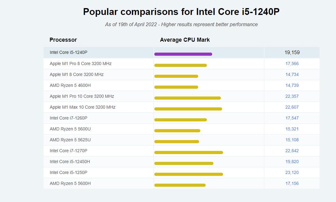 惠普战66五酷睿,惠普战66五代验机