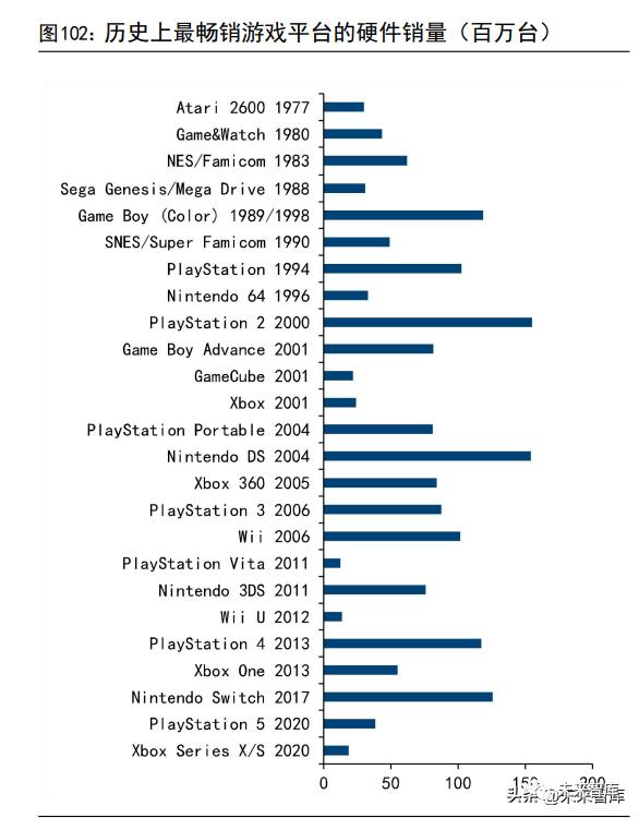 主机游戏项目市场前景分析,游戏主机行业市场规模分析