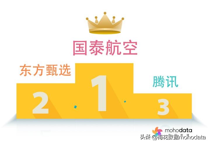 “2023上半年敏感舆情TOP榜”出炉，梅花数据带你一探究竟（下）