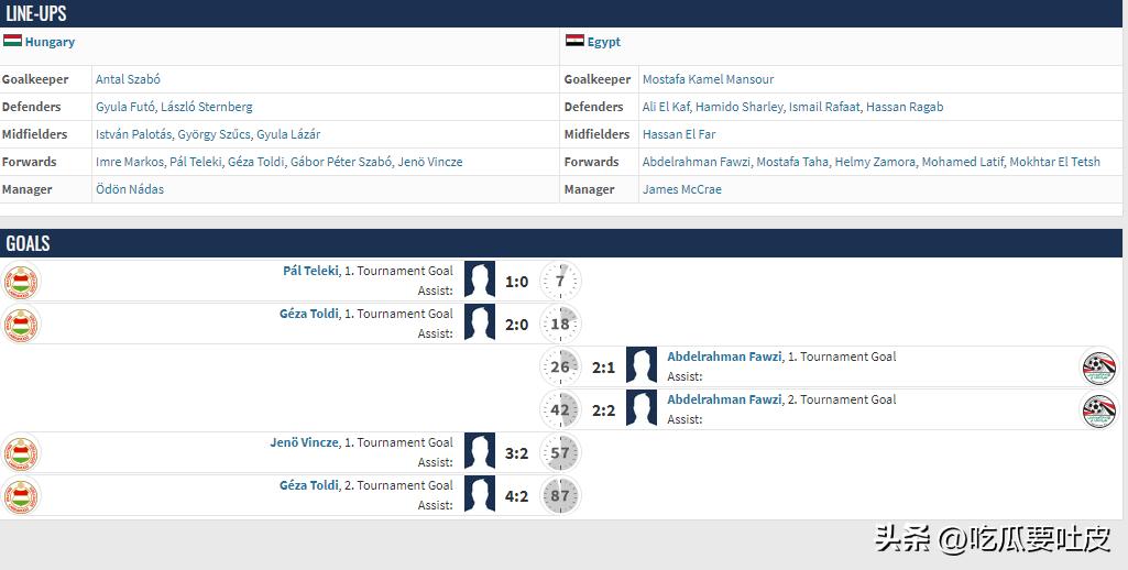 足球世界杯冷知识大全图片,1930到2022世界杯集锦