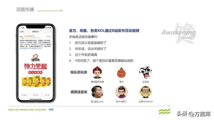 馋力觉醒：2023馋嘴猴食品CNY营销整合方案