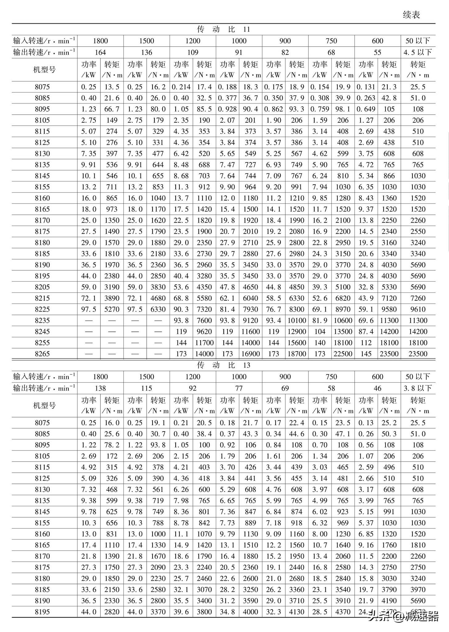 摆线针轮减速机原理讲解,摆线针轮减速器