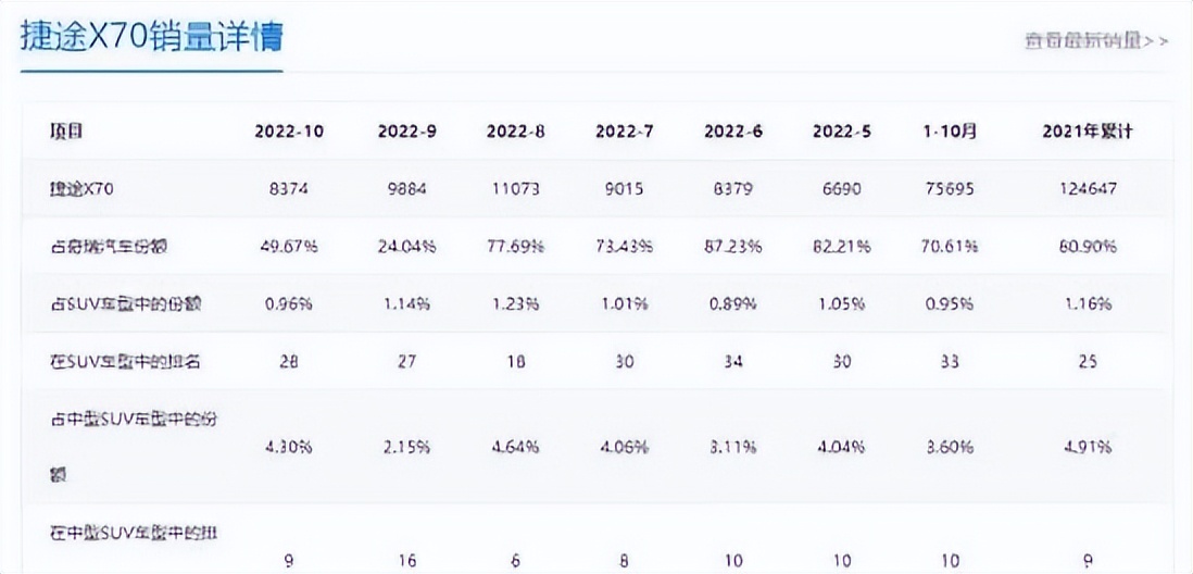 捷途汽车购置税全免到几月结束,捷途x70plus1.6t7座购置税多少钱