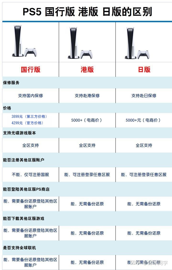 新手选择电脑主机配置,新手选择ps5还是xbox