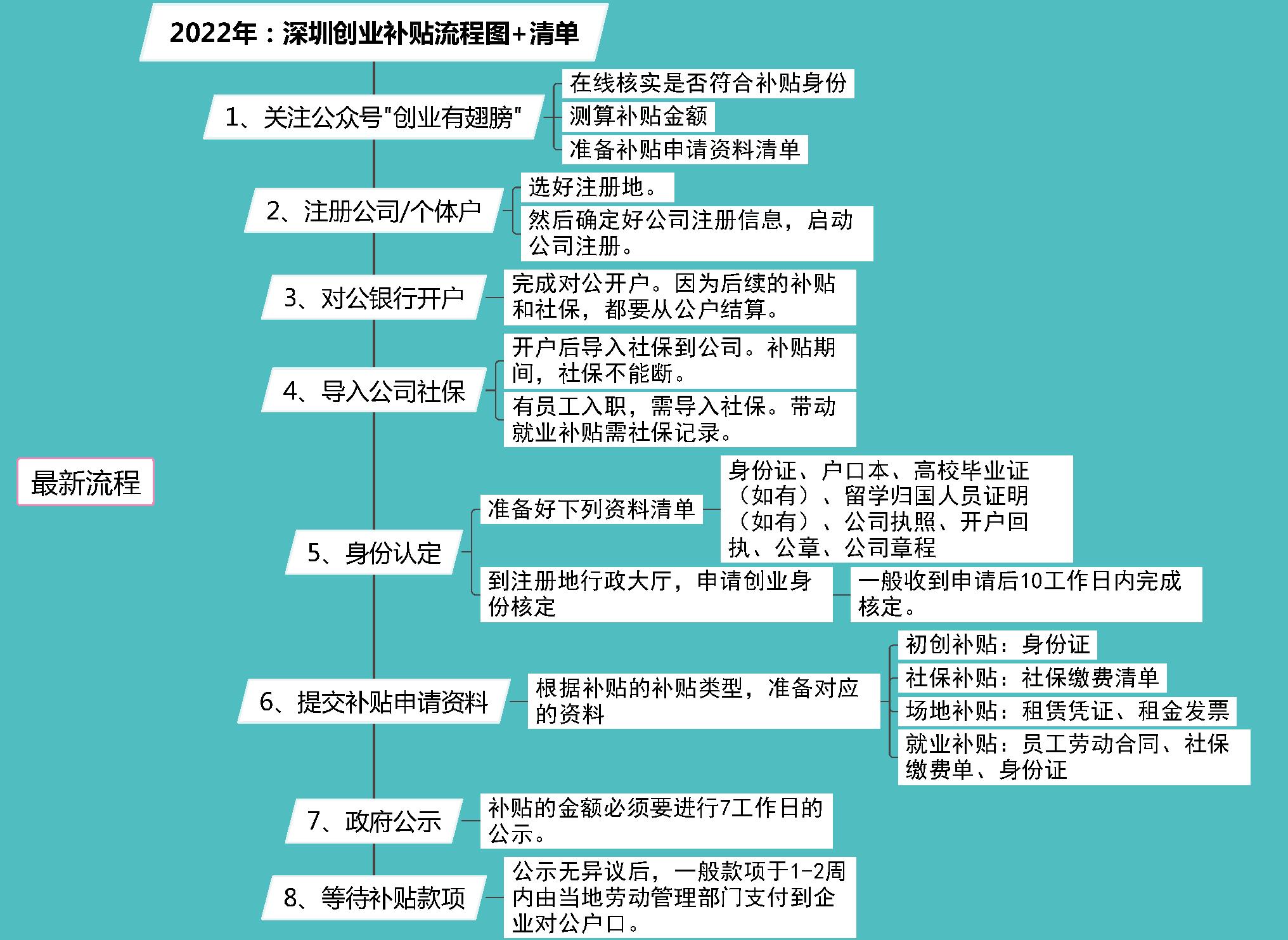 清零到共存，忐忑又期待，2023创业者春天要来了吗