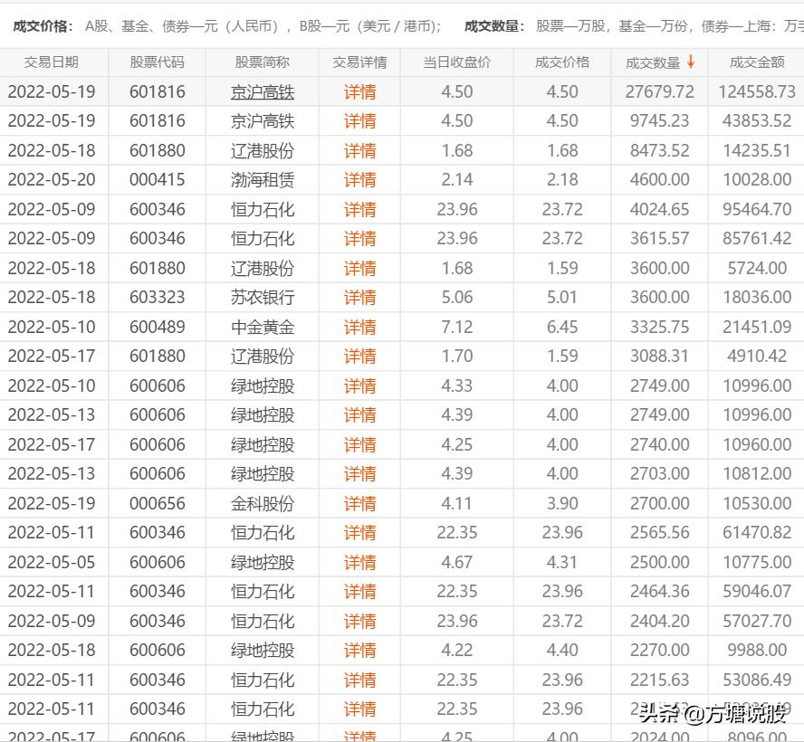 002183怡亚通今天为什么大涨,2023年怡亚通这只股票后市如何