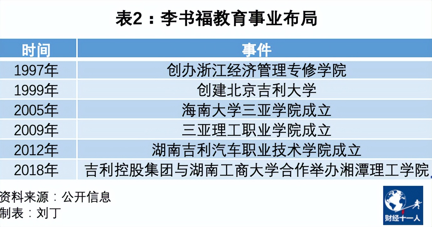 从手机到卫星，李书福为什么啥都干？