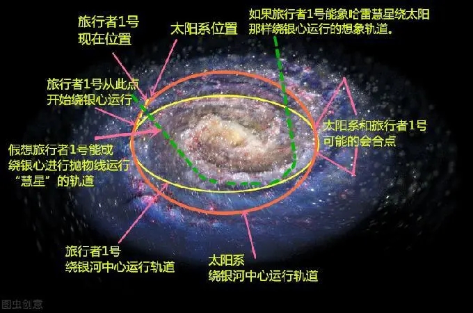 银河系最亮的天体在哪里,银河系最亮的部分