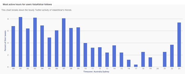 海外假日购物季：如何脱颖而出？必须知道的Twitter5大营销技巧