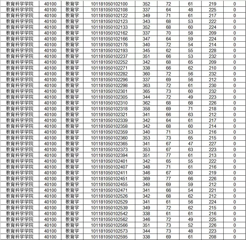 山西师范大学教育学在哪个校区,山西师范大学教育学分数线