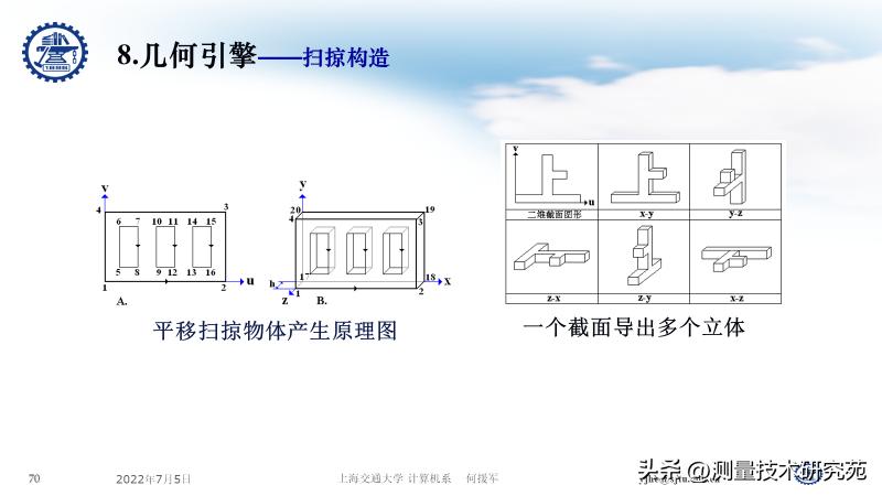上海交大教授:何援军——国产CAD开发思路大纲