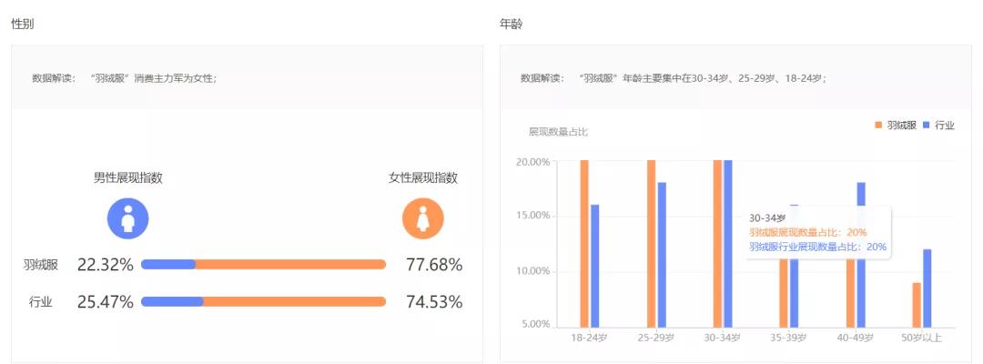 免费淘宝选品的方法和技巧,针对淘宝电商选品工具有哪些