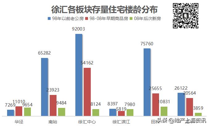 下半年徐汇一手楼盘,上海13年新开楼盘