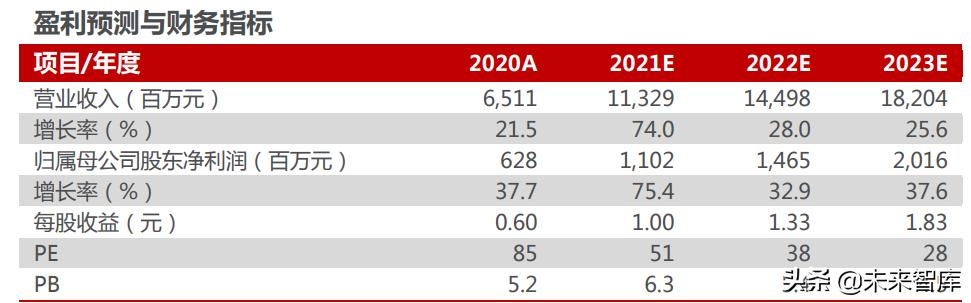 智能电动汽车行业分析,智能汽车未来10年趋势