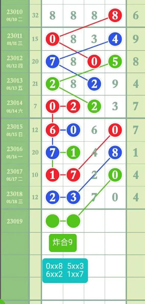 最新23019期排列五高清长条,第21047期排列五精准规律走势图