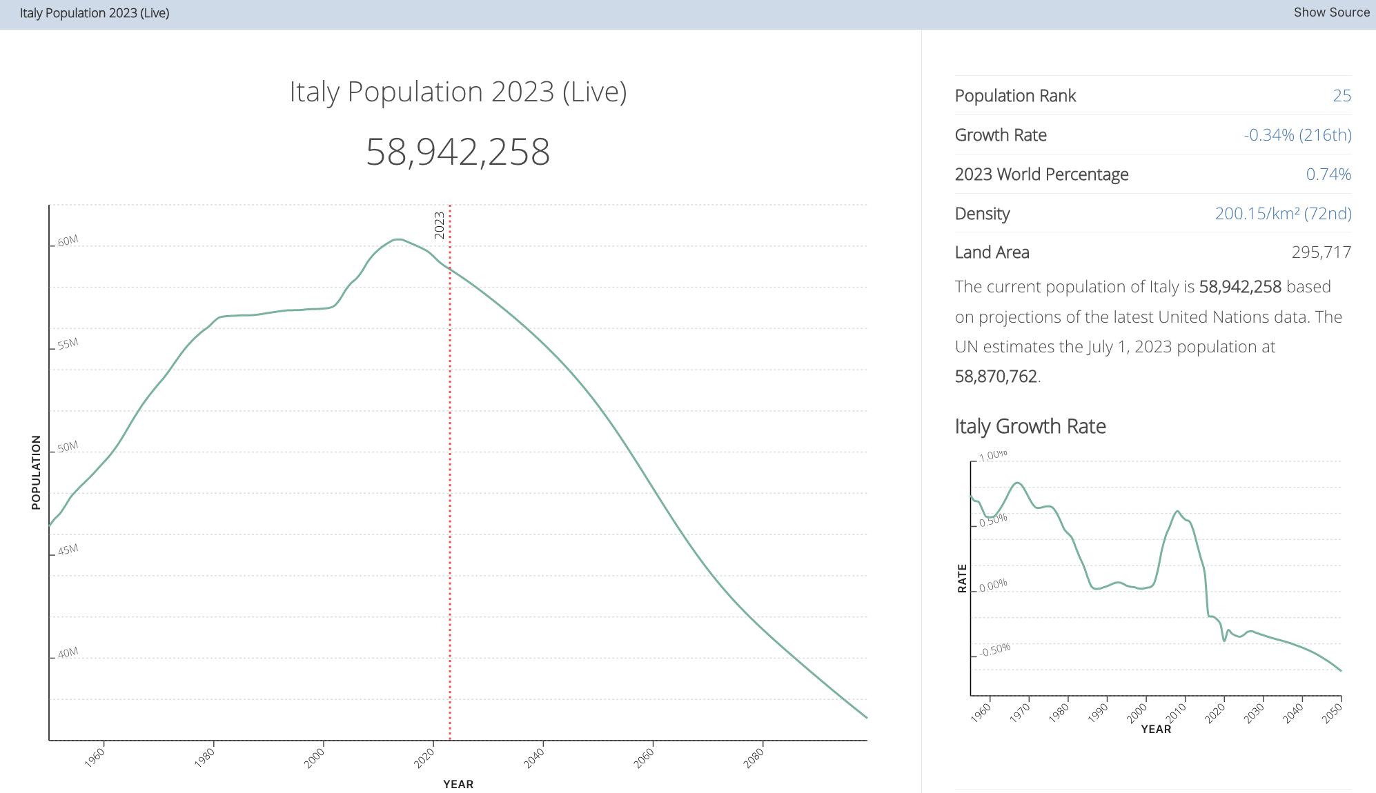 出海指南:意大利短信和云通信市场研究及选型评估
