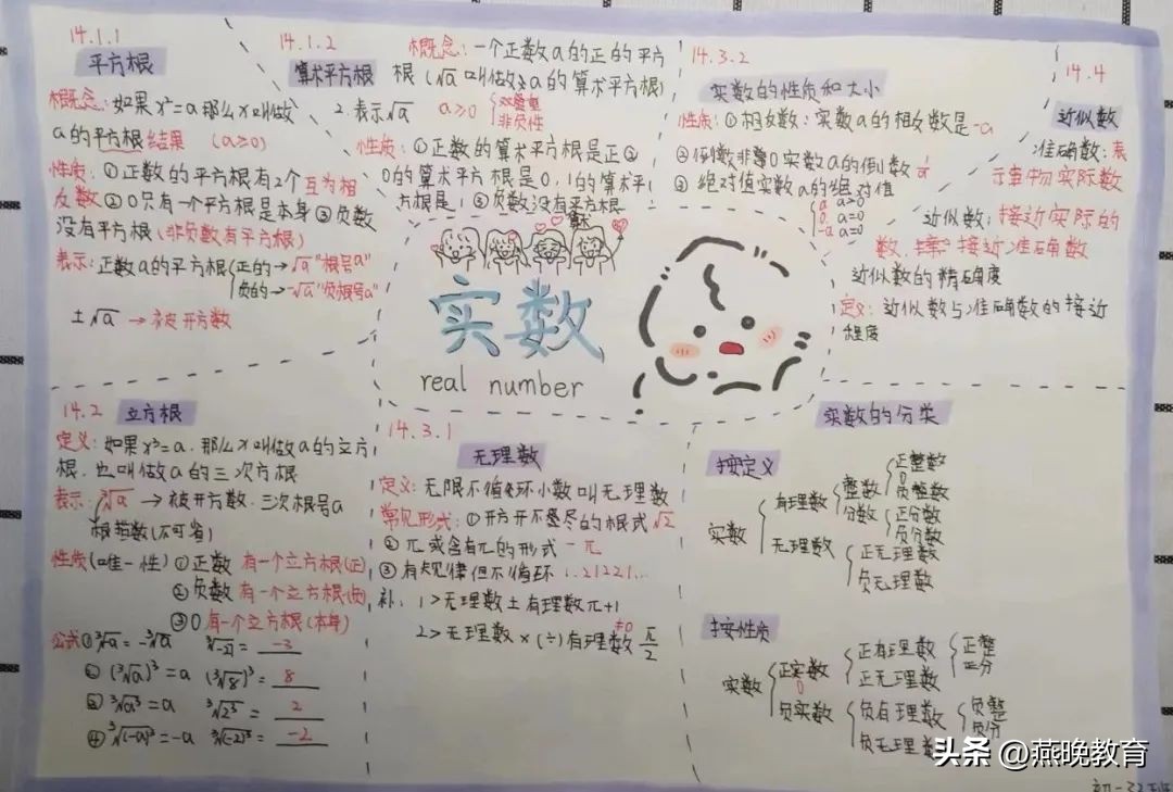 沉浸式画思维导图初中,思维导图简单又好画初中