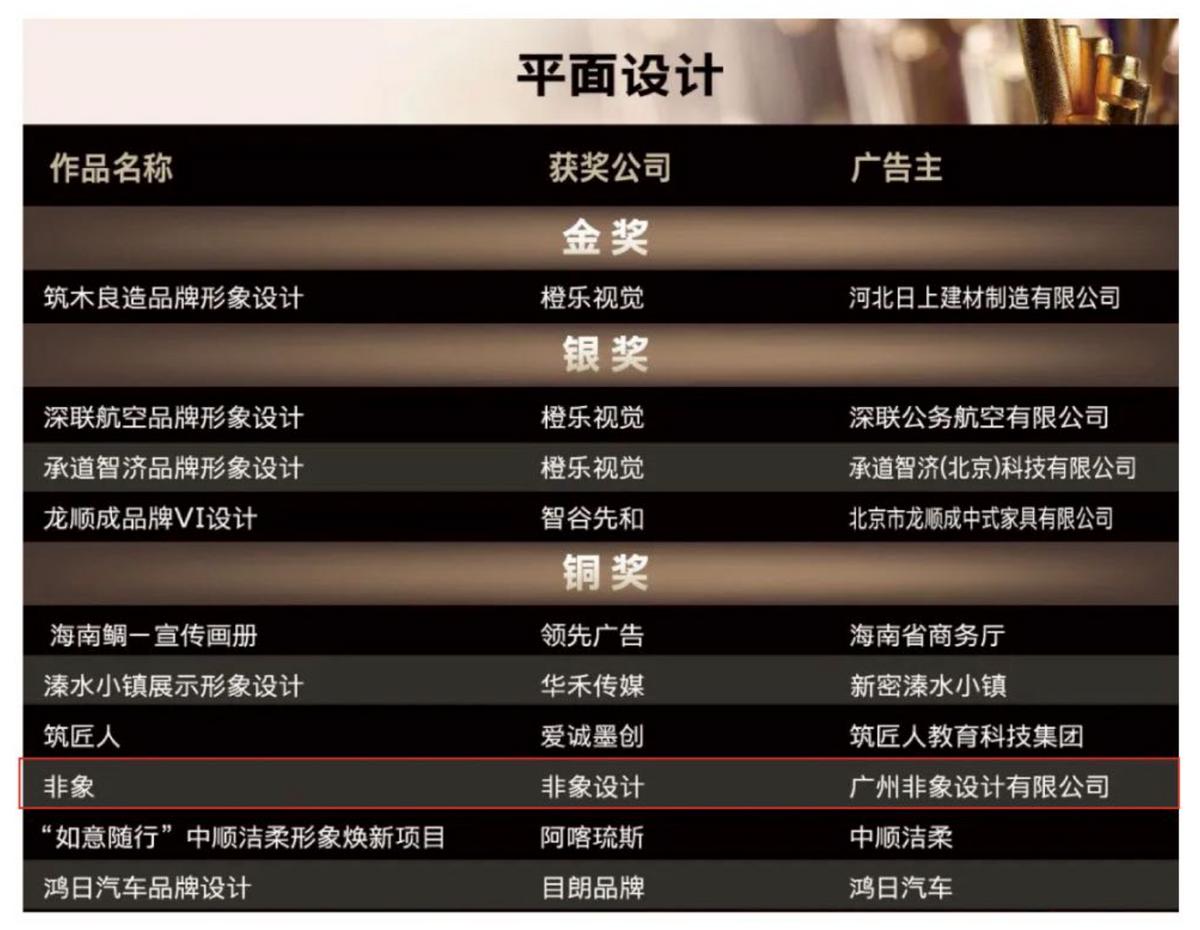 非象设计荣获第22届IAI传鉴国际广告奖平面设计2项大奖
