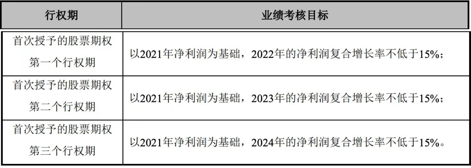丽珠集团未来5年估值,丽珠集团股价大跌的原因