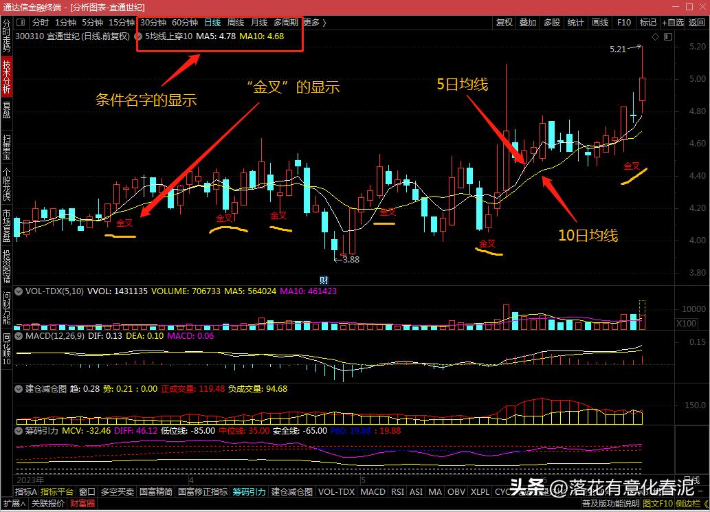 股票基本教学模型,股票操作理论学习