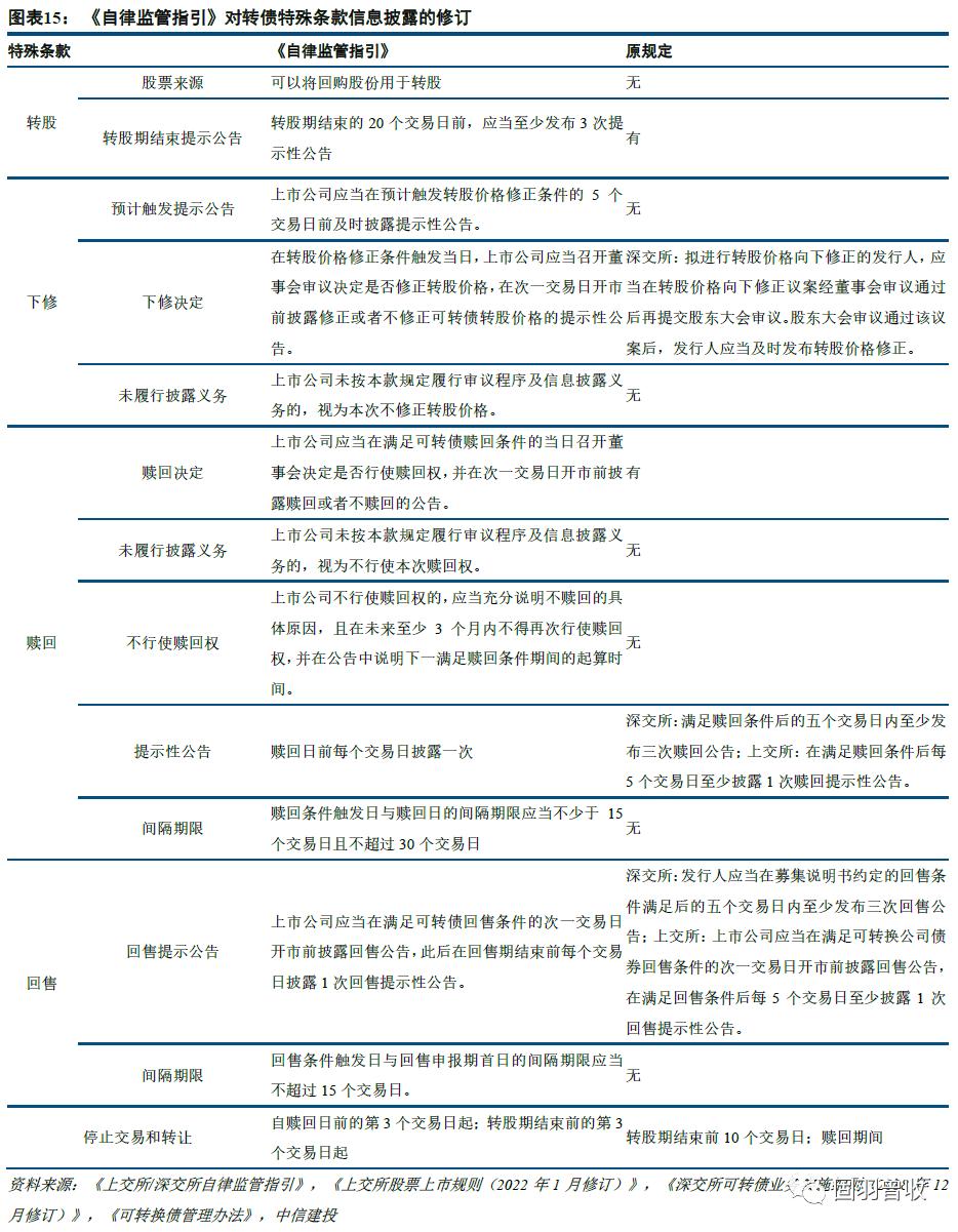 中信建投策略谈年初机会,中信建投可转债配债怎么操作