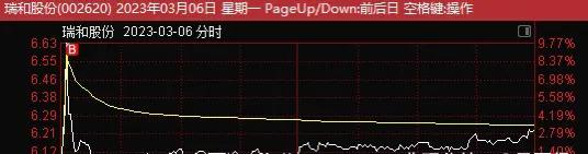 看盘追涨的一点经验