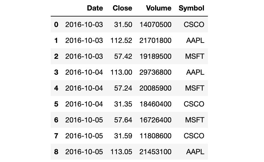 pandas统计数据常用的方法,数据分析pandas和numpy都必须要学吗