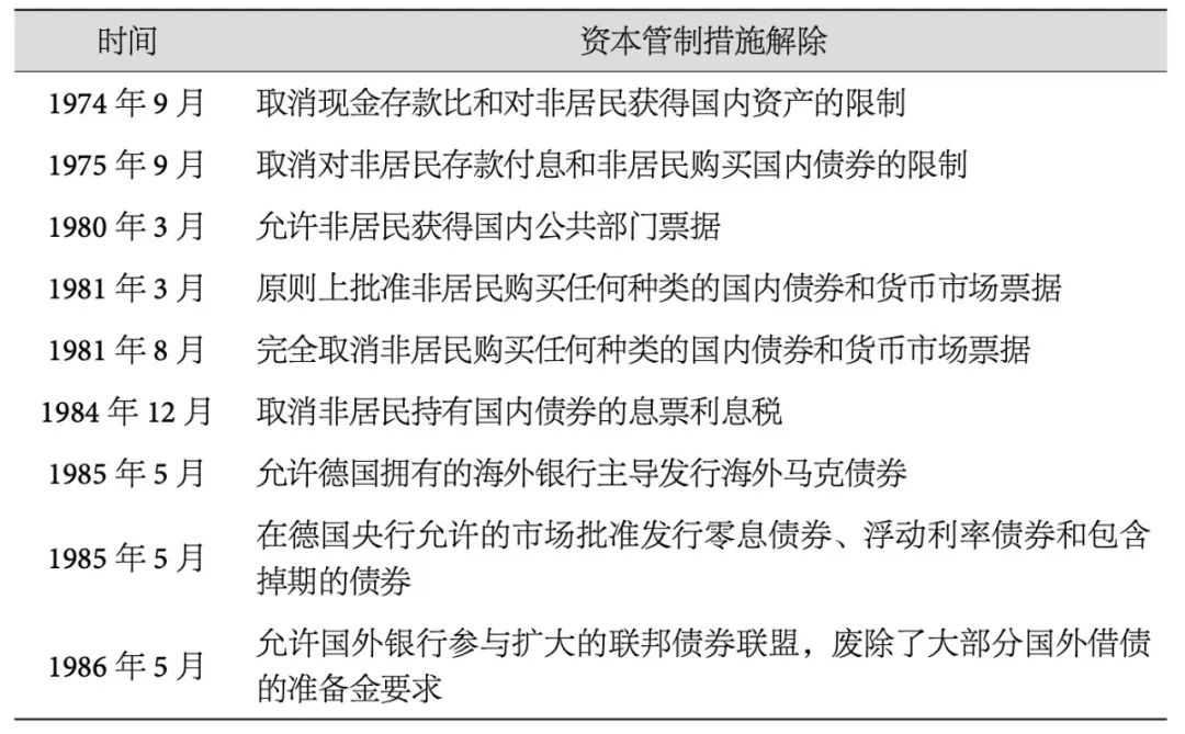 货币国际化与贸易逆差,货币国际化进程三个阶段