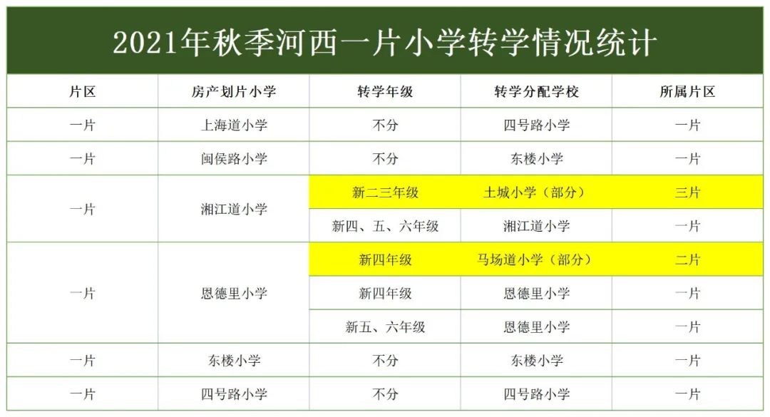 天津河西小学转学选哪个片区,天津河西小学跨片转学政策
