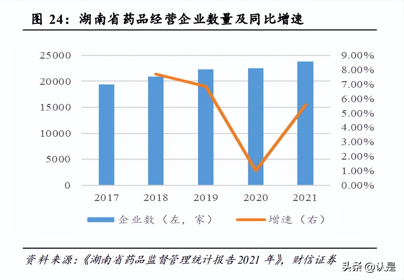 鍖昏嵂琛屼笟澧為暱绌洪棿鍒嗘瀽,鍖昏嵂琛屼笟涓氱哗