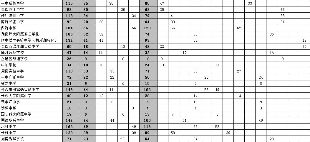 利好和利空改变趋势,利好与利空对冲