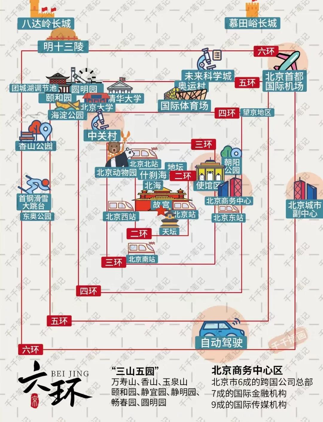 北京本地人旅游攻略自驾游,北京本地人攻略