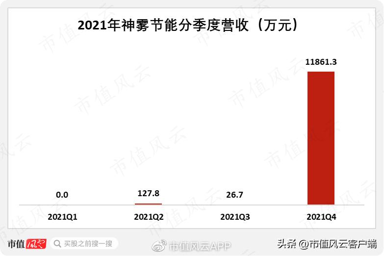 从博士到老赖,吴道洪资本覆灭记:神雾节能保壳战,造假了吗?