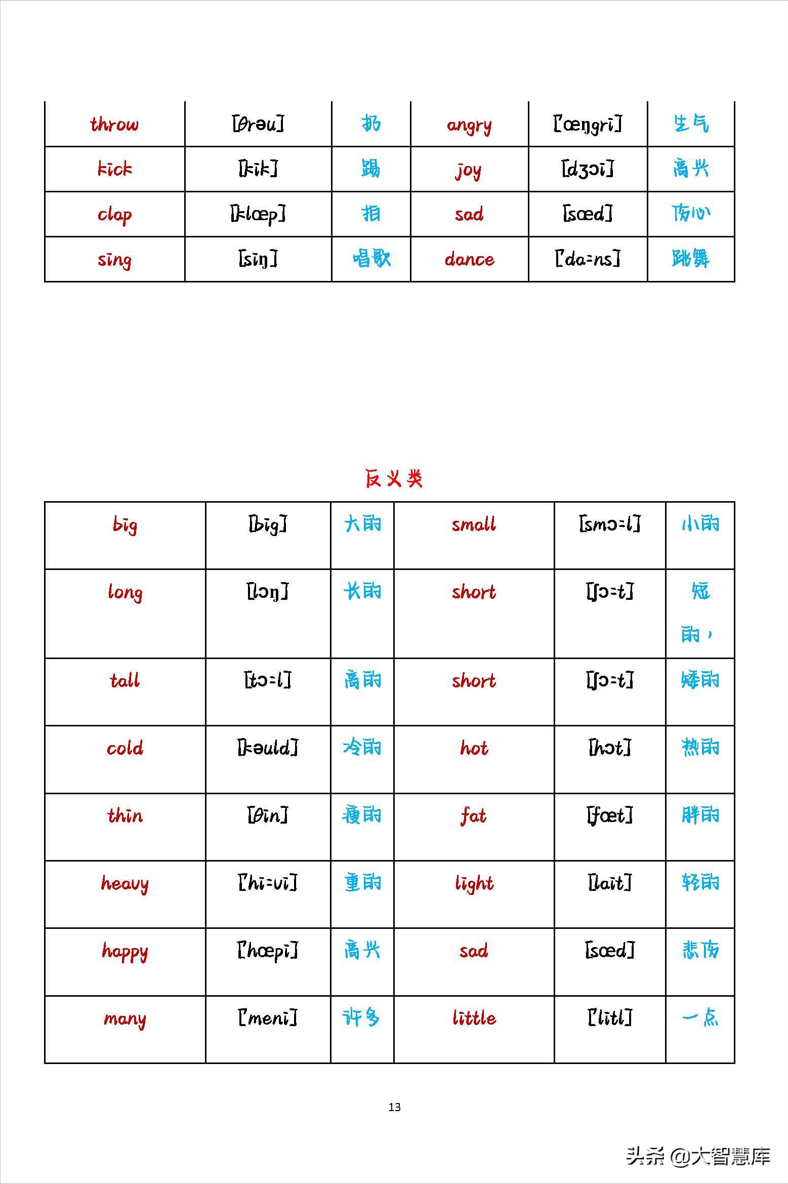 初中英语2000个必背单词带音标,小学最全英语单词分类整理附音标