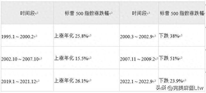 股市暴跌前的征兆图片,股票崩盘说明什么