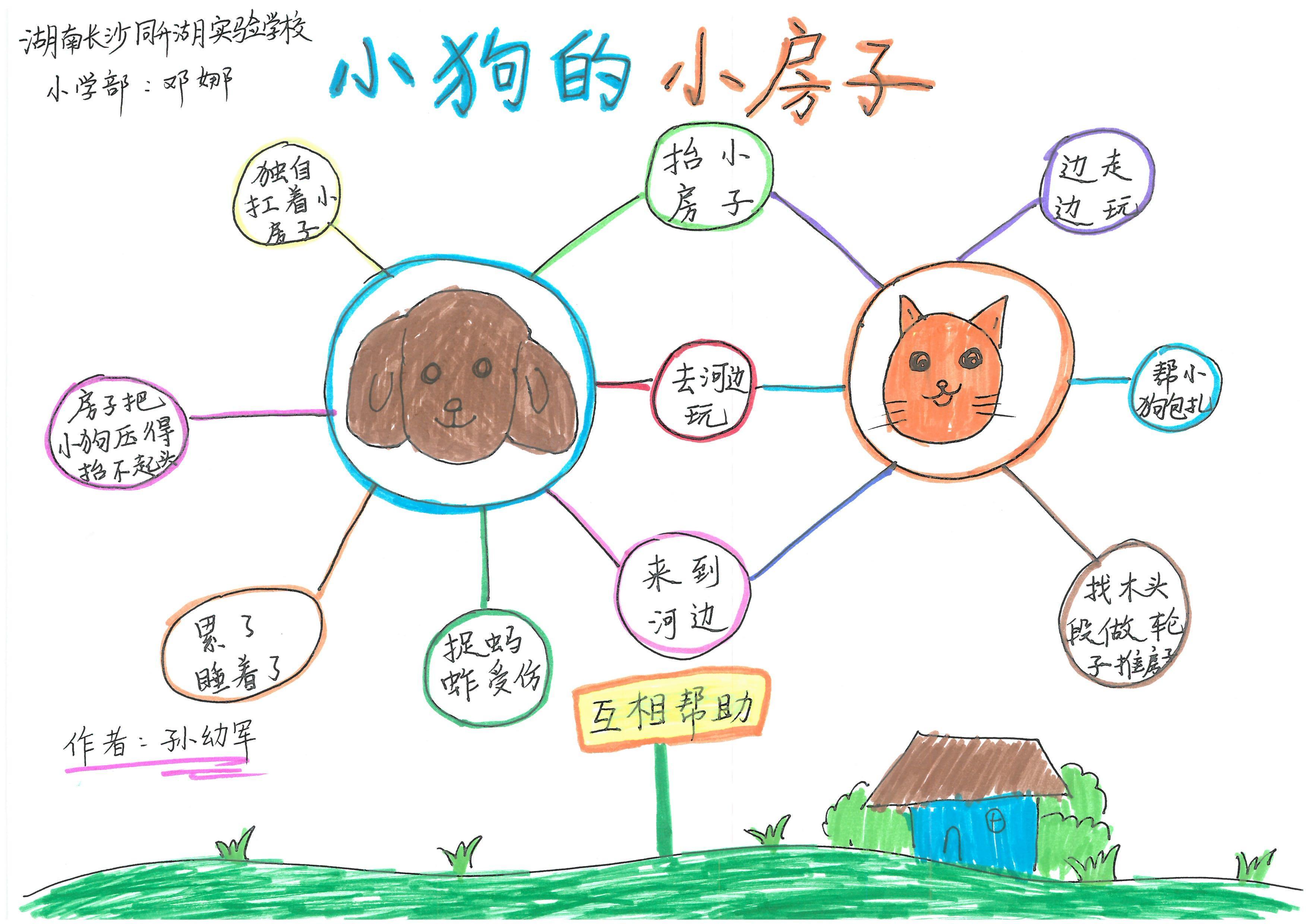 快乐读书吧伊索寓言思维导图,快乐读书吧所有的思维导图怎么画