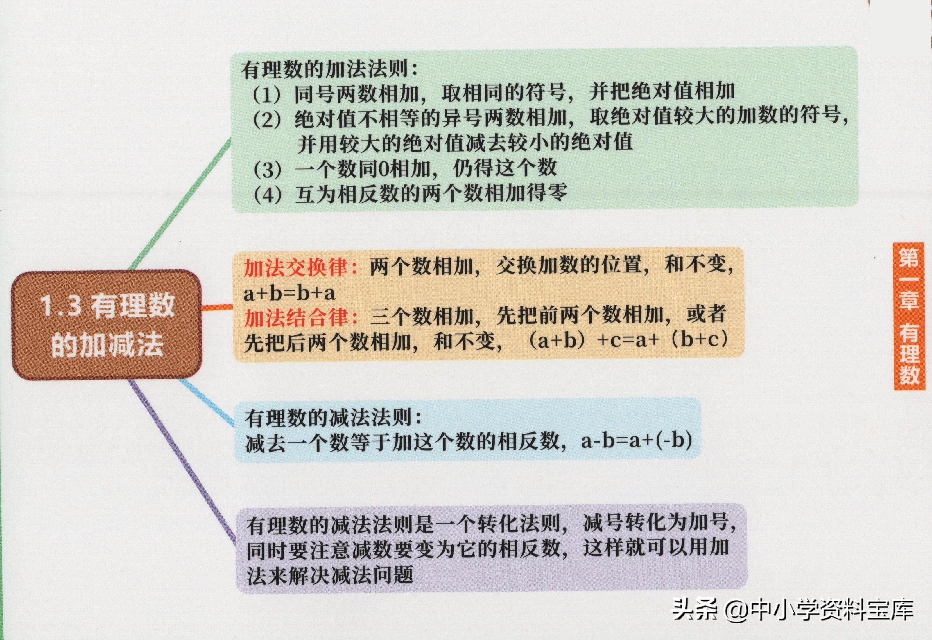 七年级下册数学第一单元思维导图,七年级道德与法治一单元思维导图