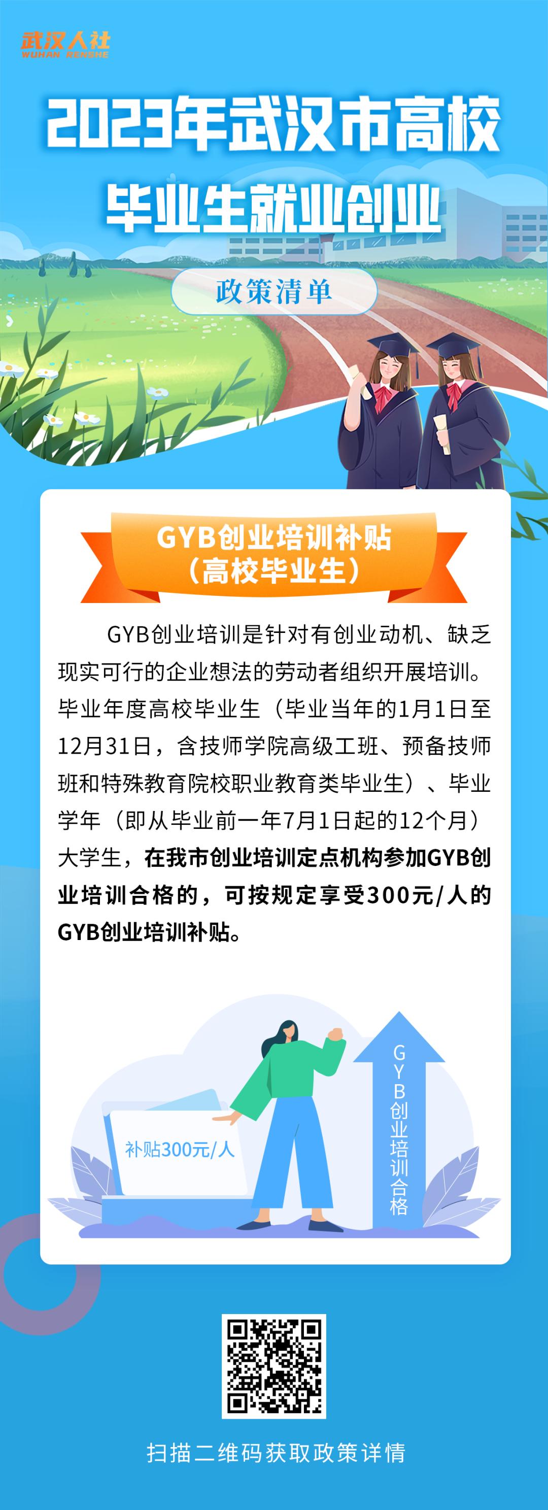 事关毕业生就业创业！政策清单来了！