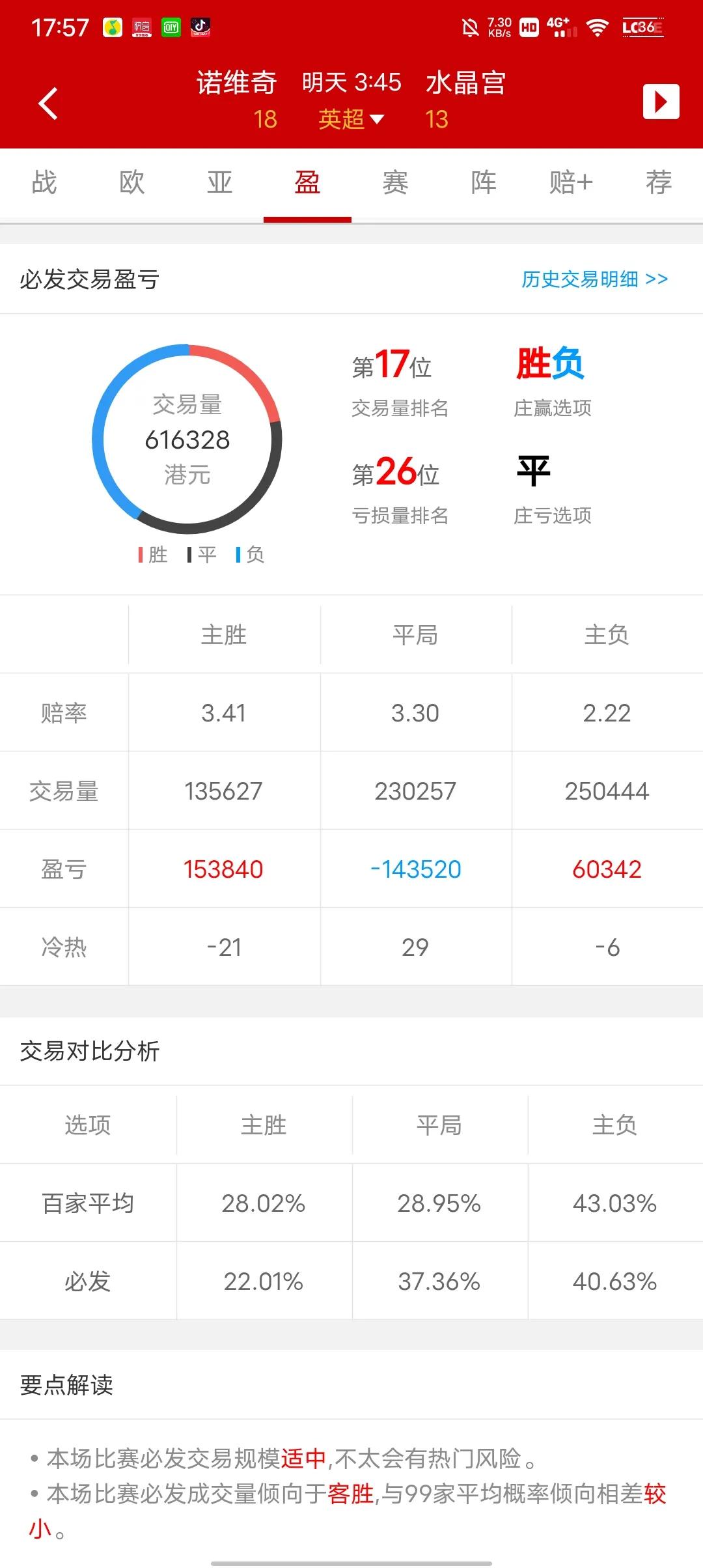 英超联赛冷门分析,英超联赛赛事分析