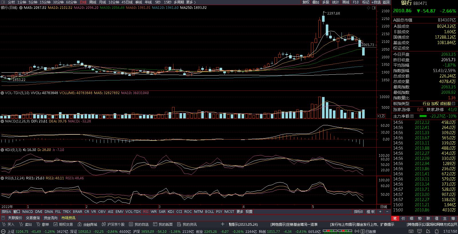 基金实盘第47周股债,基金实盘今日